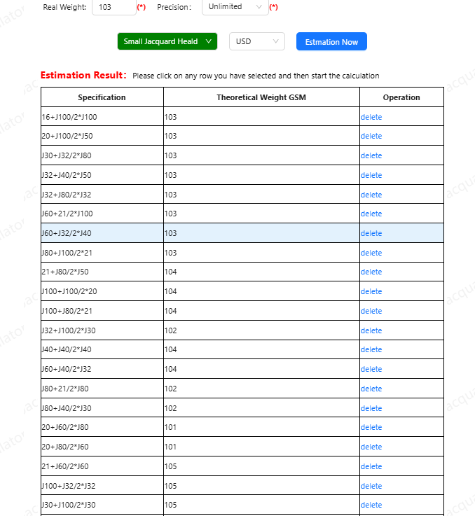 Initial Structure Estimation List (Unlimited Precision)